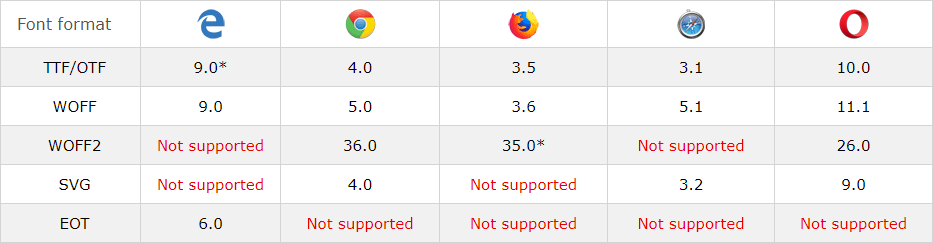 browser_support_for_font_formats