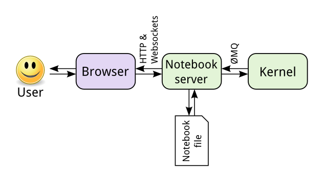 how_notebook_works
