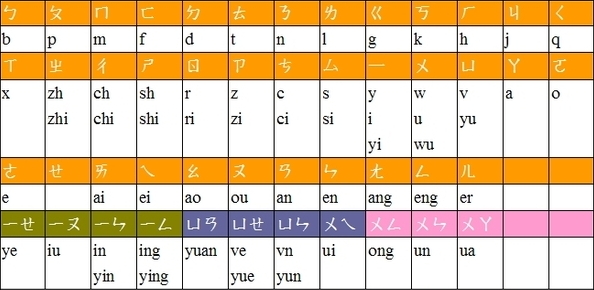 zhuyin-vs-pinyin