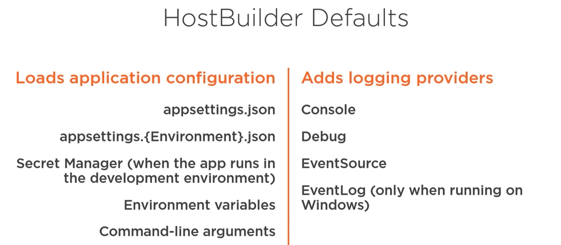 HostBuilder Defaults